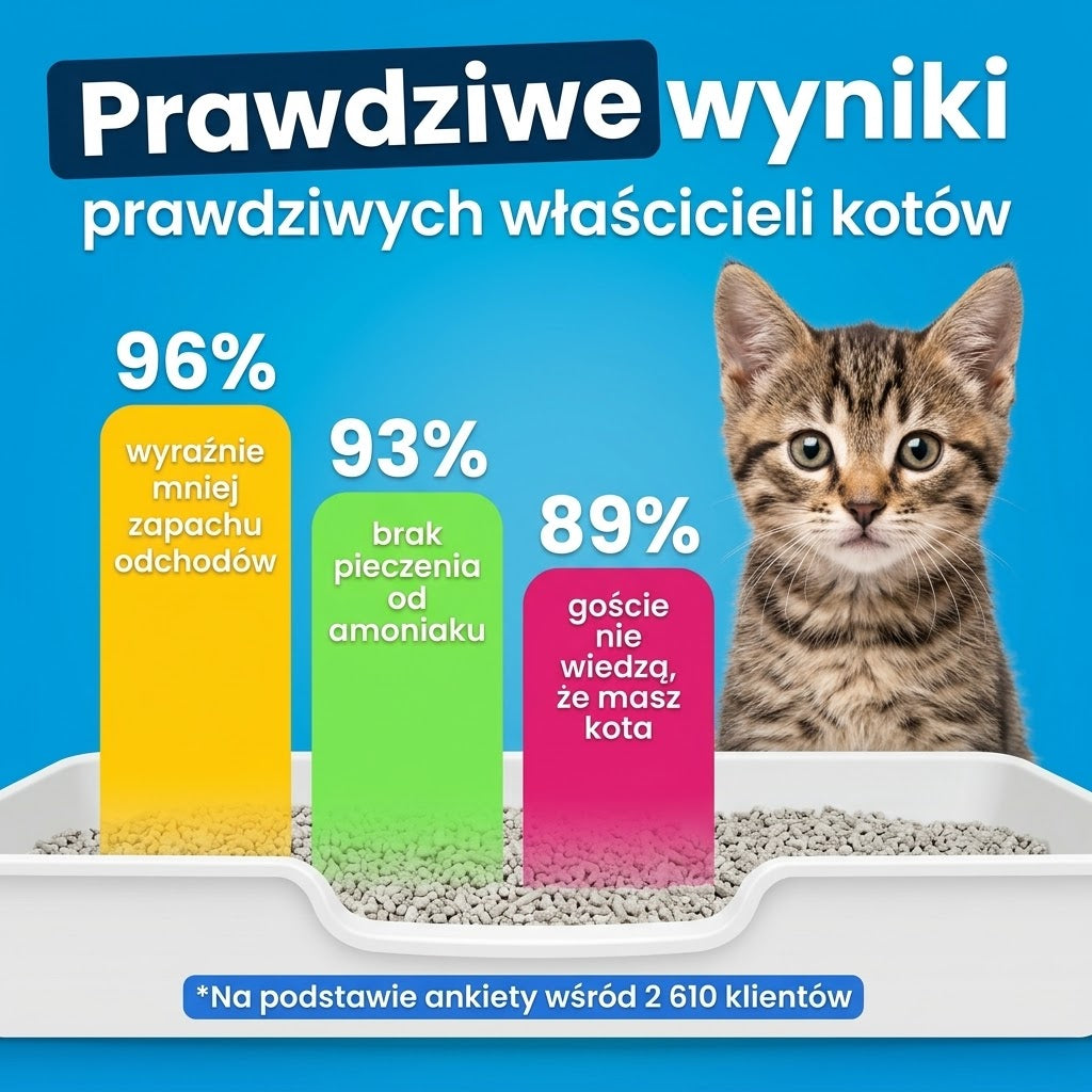 Kuveo Pro — Jonizator eliminujący zapach z kuwety