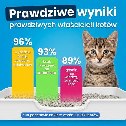 Kuveo Pro — Jonizator eliminujący zapach z kuwety