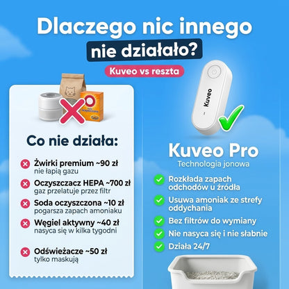 Kuveo Pro — Jonizator eliminujący zapach z kuwety